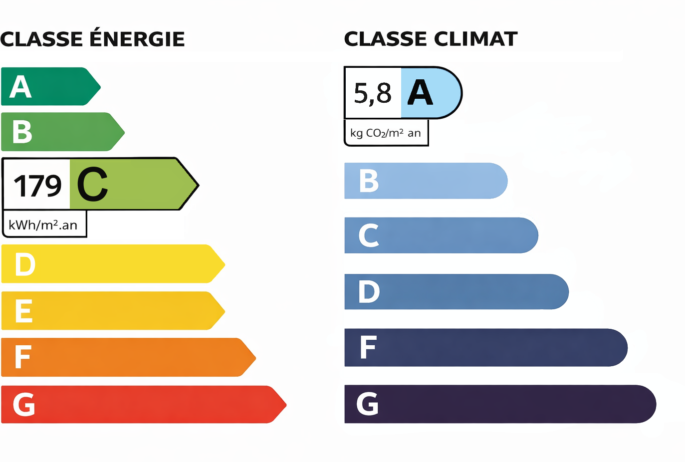 Diagnostic de performance énergétique